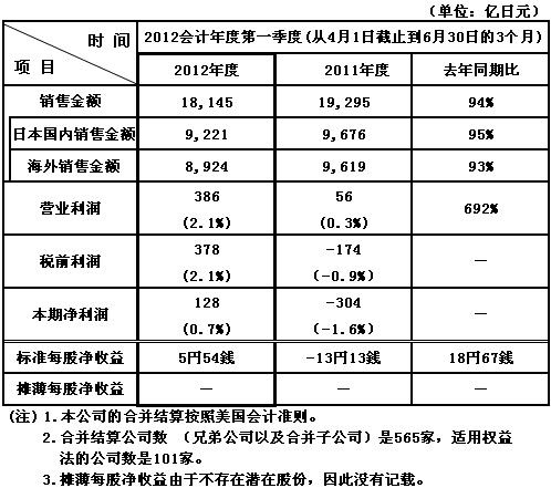 免费英超直播平台