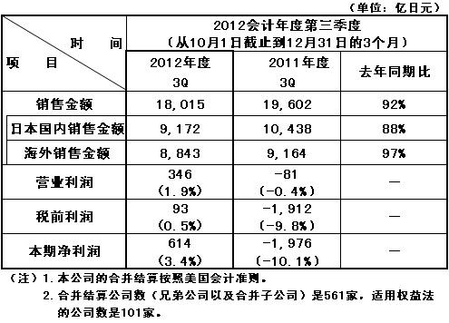 免费英超直播平台