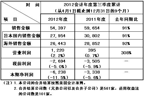 免费英超直播平台