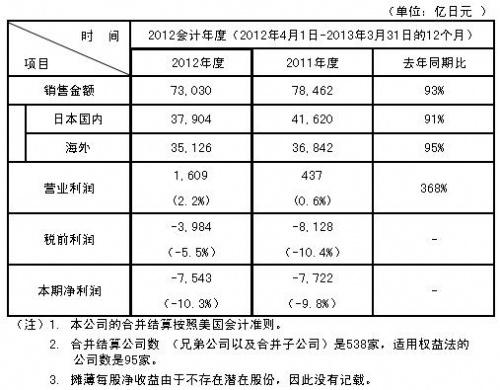 免费英超直播平台