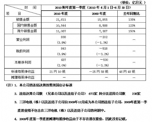 免费英超直播平台