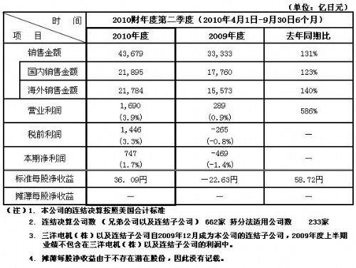 免费英超直播平台