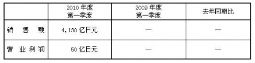 免费英超直播平台