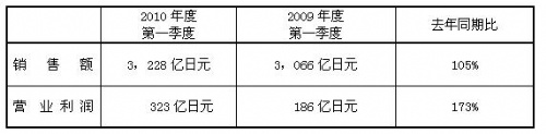 免费英超直播平台