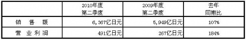 免费英超直播平台