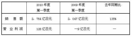 免费英超直播平台