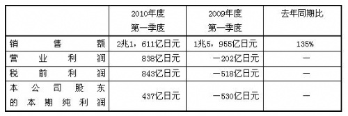 免费英超直播平台