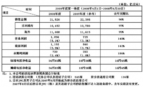 免费英超直播平台