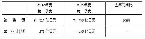 免费英超直播平台