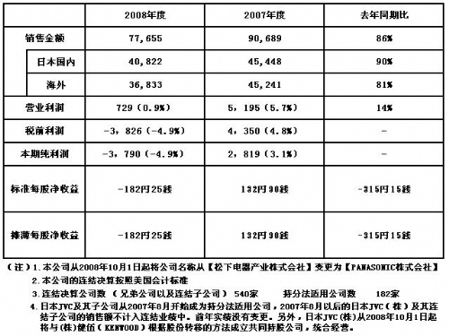 免费英超直播平台