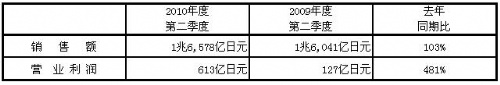 免费英超直播平台