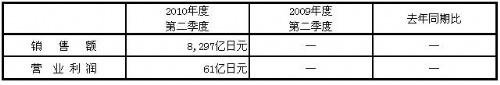 免费英超直播平台