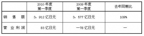 免费英超直播平台