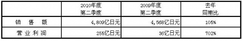 免费英超直播平台