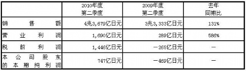 免费英超直播平台