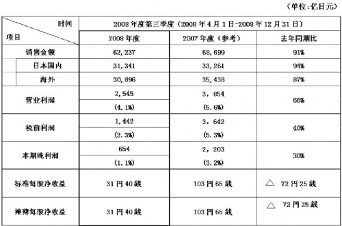 免费英超直播平台