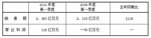 免费英超直播平台