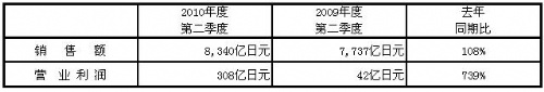 免费英超直播平台