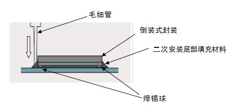 免费英超直播平台